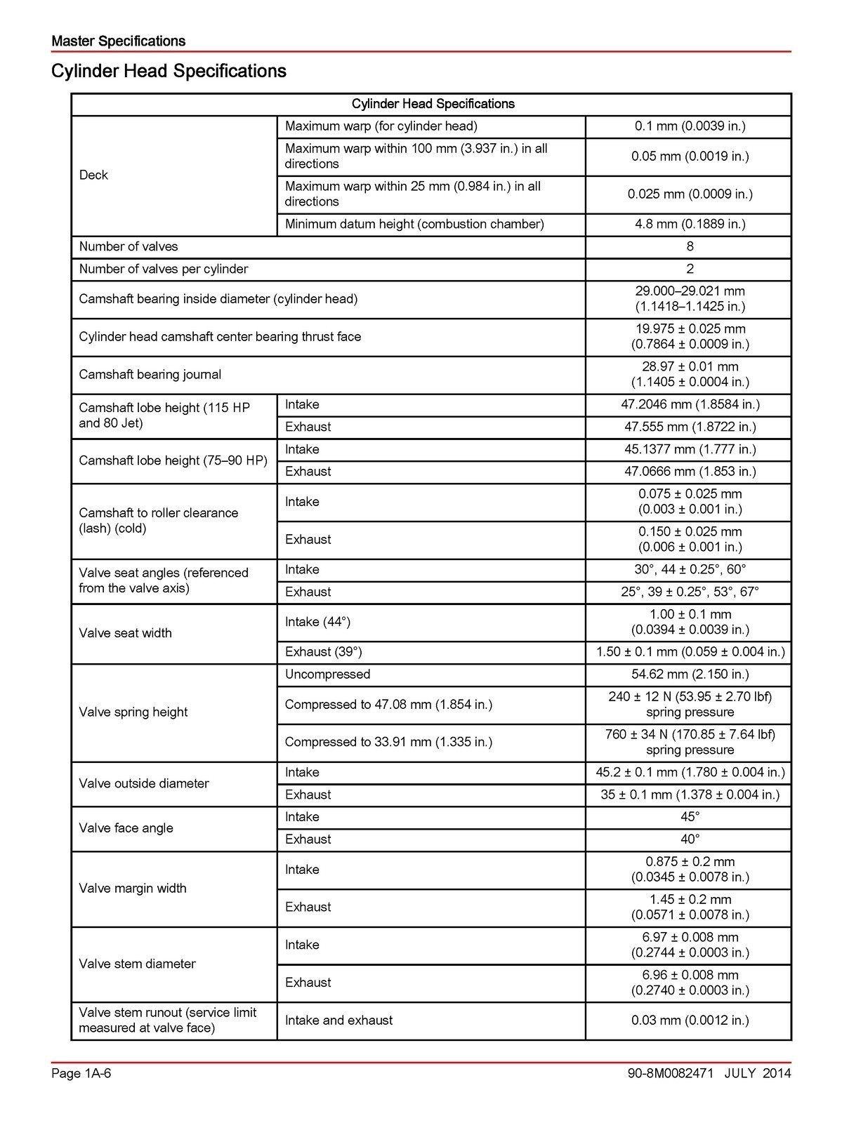 MERCURY 75 90 115 FourStroke 21L Service Manual SECURED – COVERING – FOLDOUT