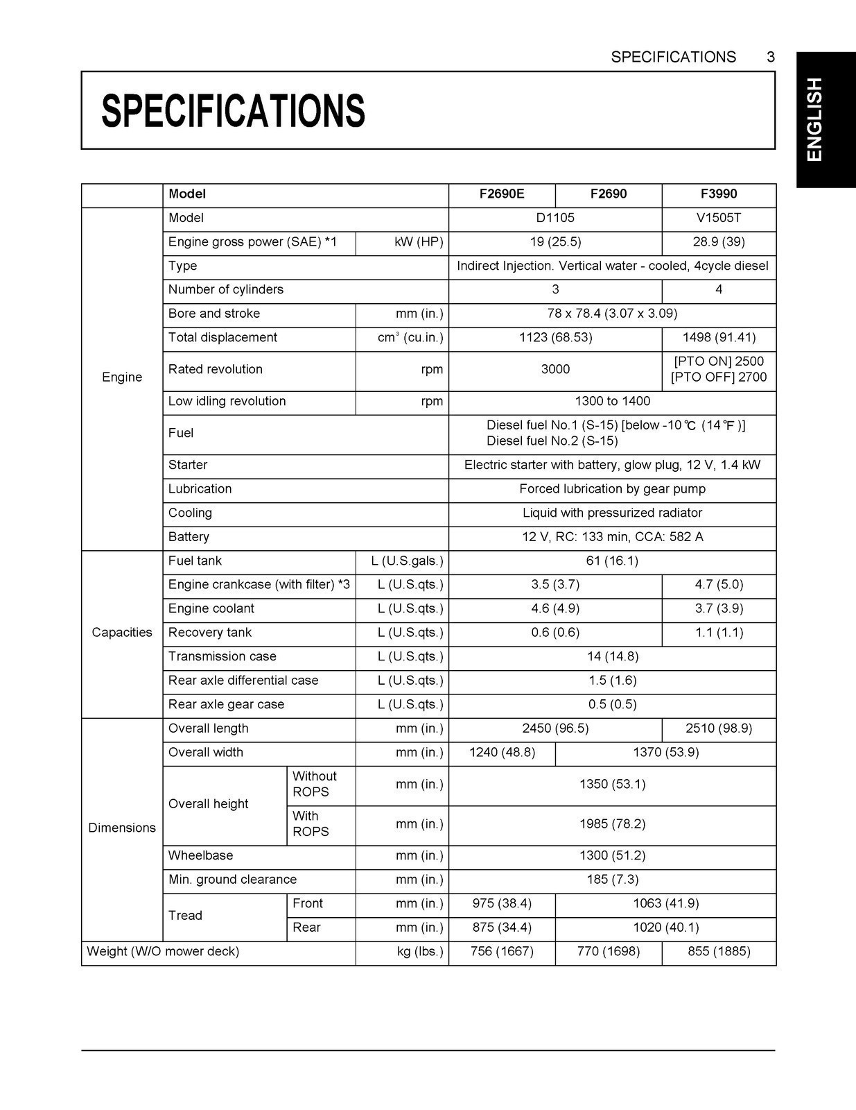KUBOTA F2690E F2690 F3990 Mower Operators Manual – SPIRAL BOUND, TOUGH COVERING