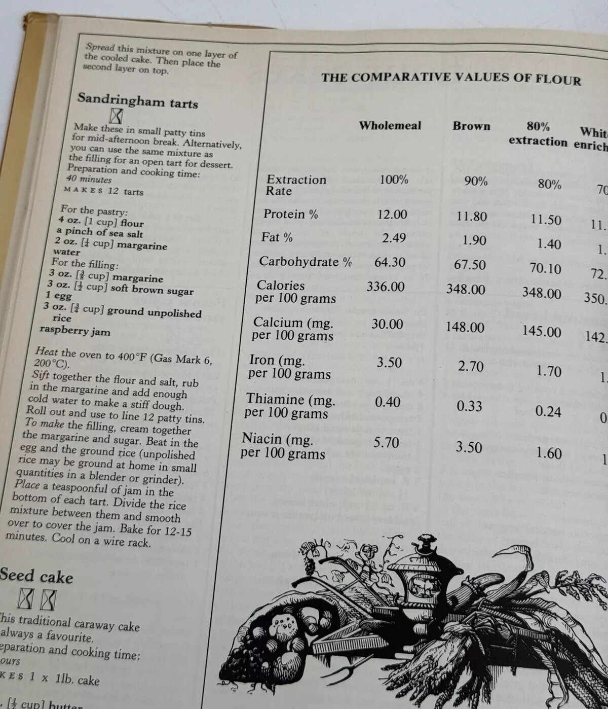 VTG 1st Edition All You Need To Know About Health & Beauty Marshall Cavendish