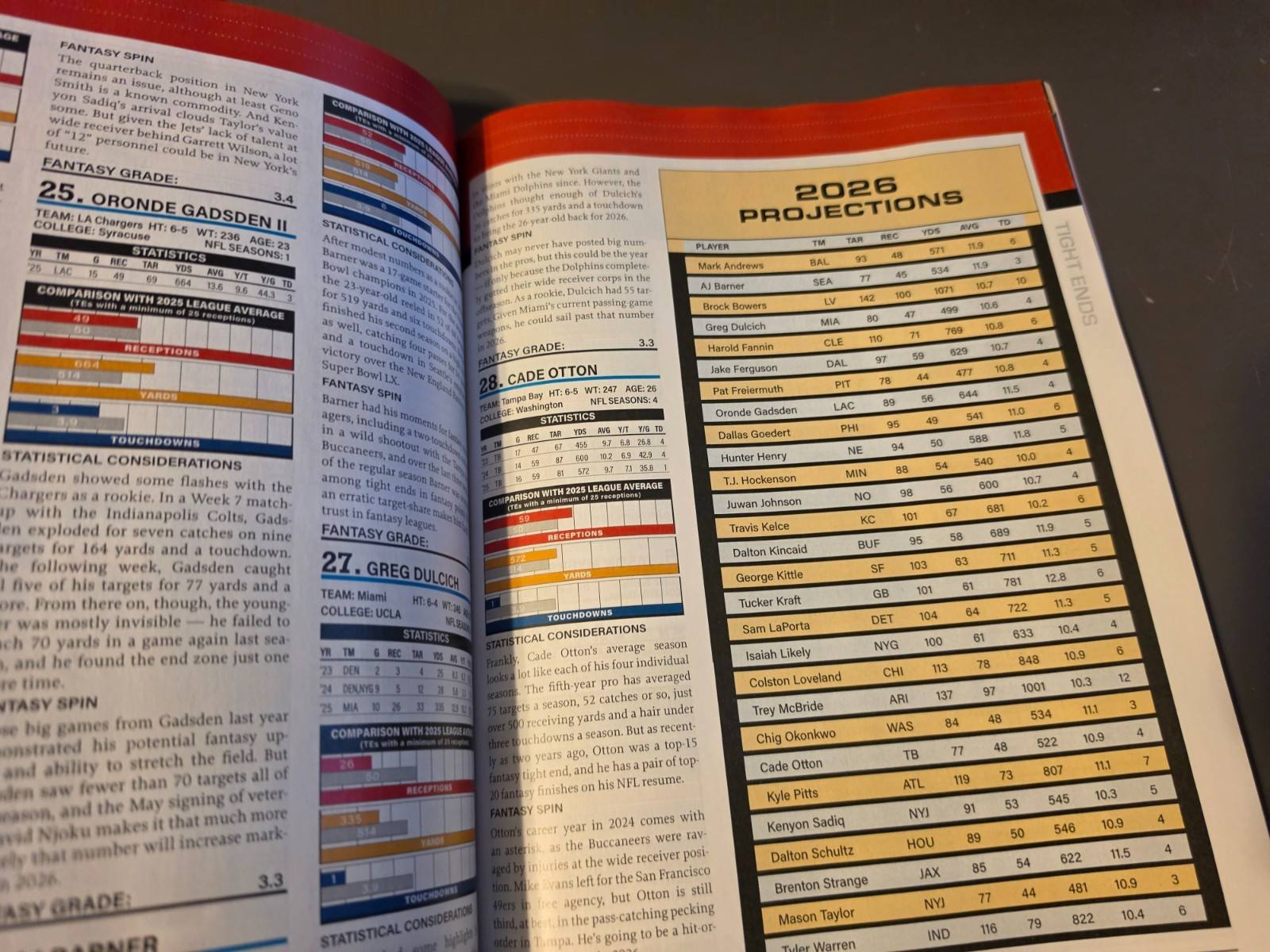 Fantasy Football 2026 by Lindy’s Sports – Return To Dominance – Cheat Sheet